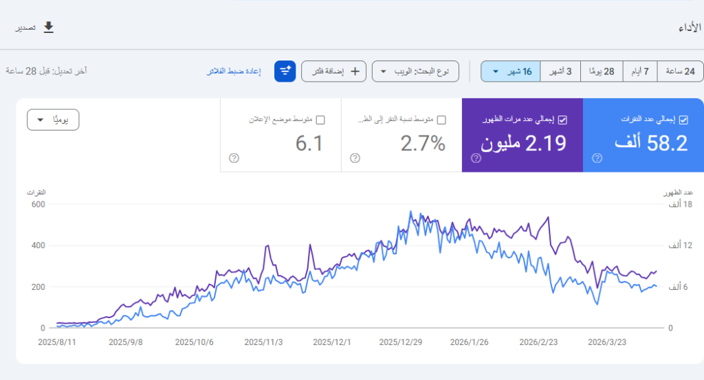 شركة سيو في مصر 2026